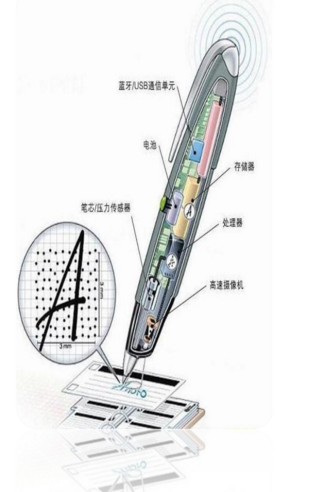 %title插图%num