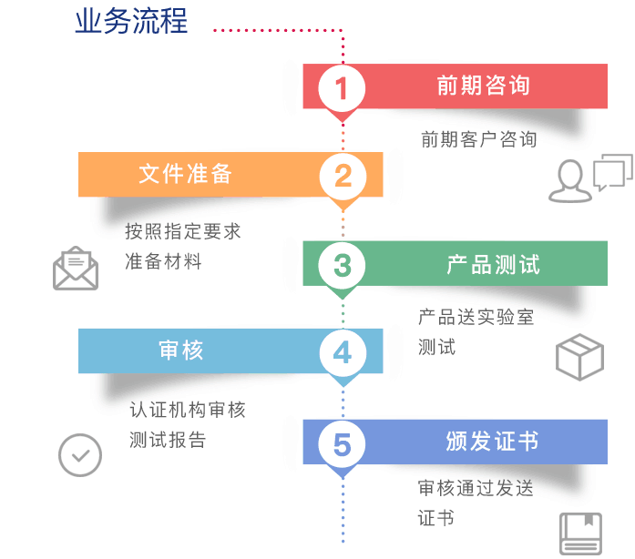 申请产品检测报告