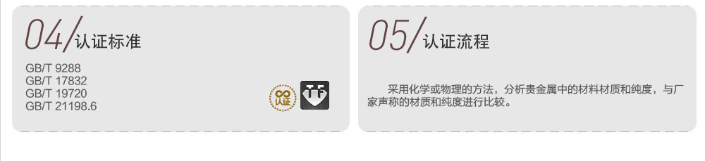 认证标准与认证流程